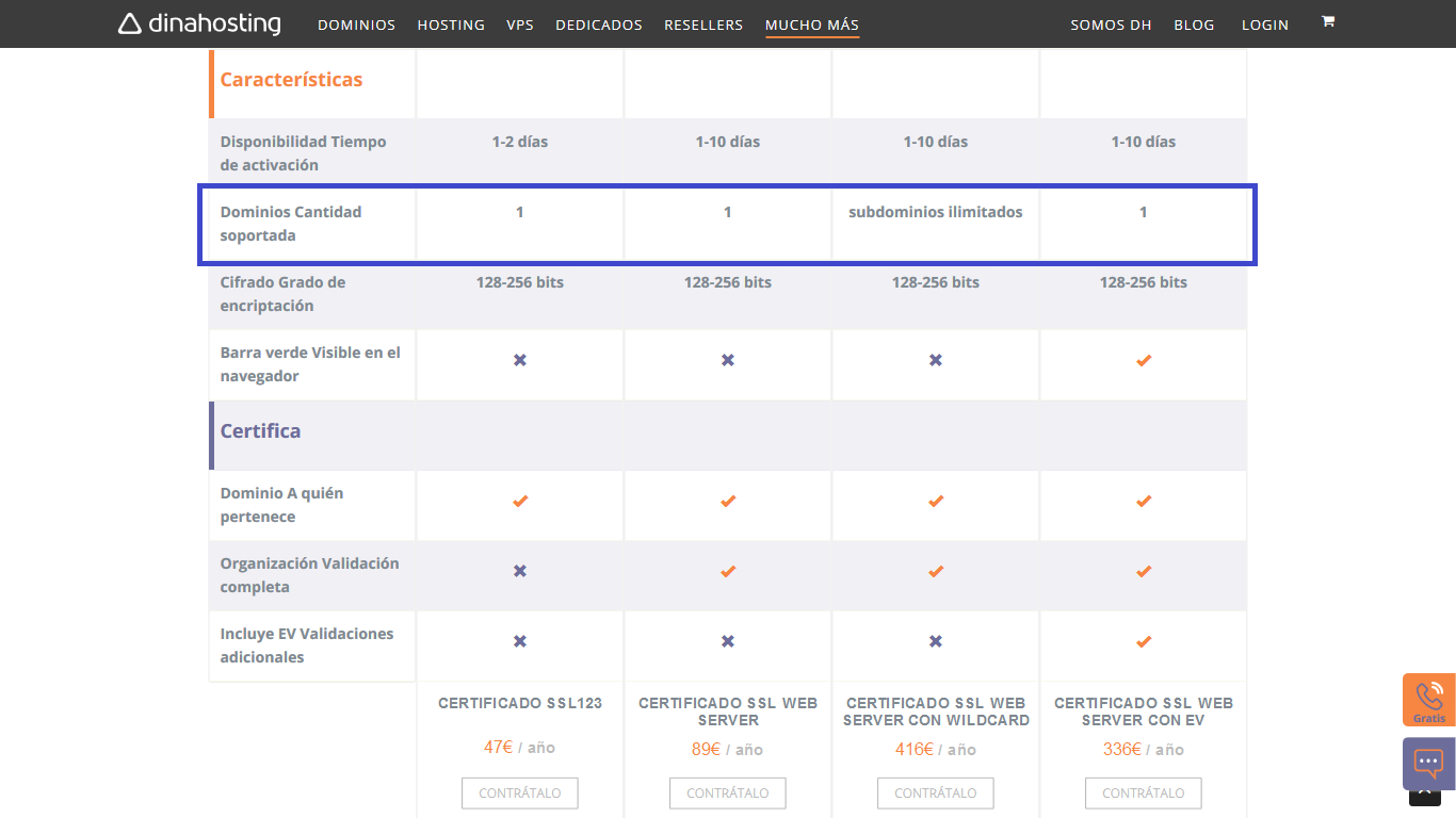 certificados SSL cantidad de dominios