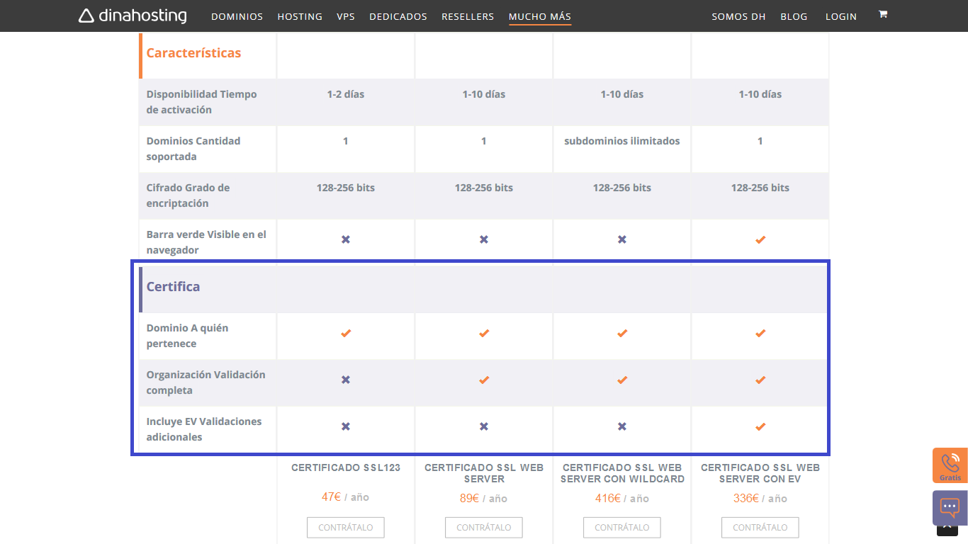 tipos de certificados SSL