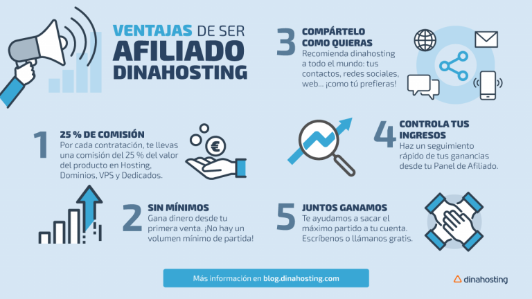 Qué Es Ser Afiliado Y Cuáles Son Sus Ventajas - El Blog De Dinahosting