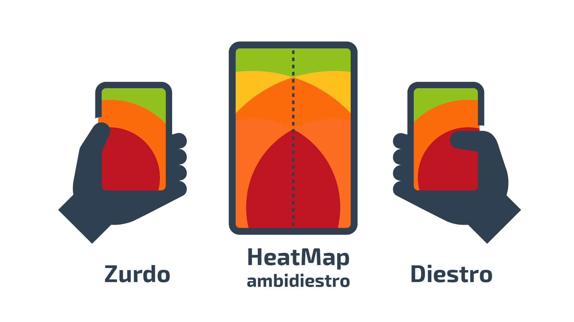 Consejos De Accesibilidad Para Aplicar En Tu Web