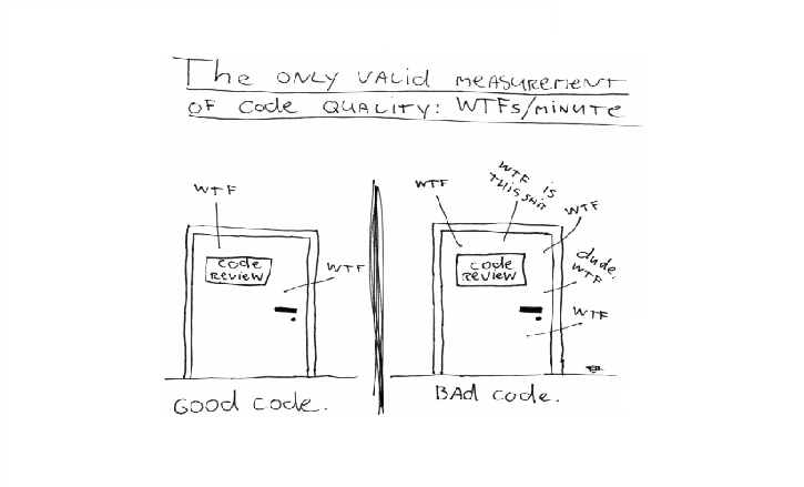 Qué es Clean Code o código limpio? - Qindel: Consultoría IT