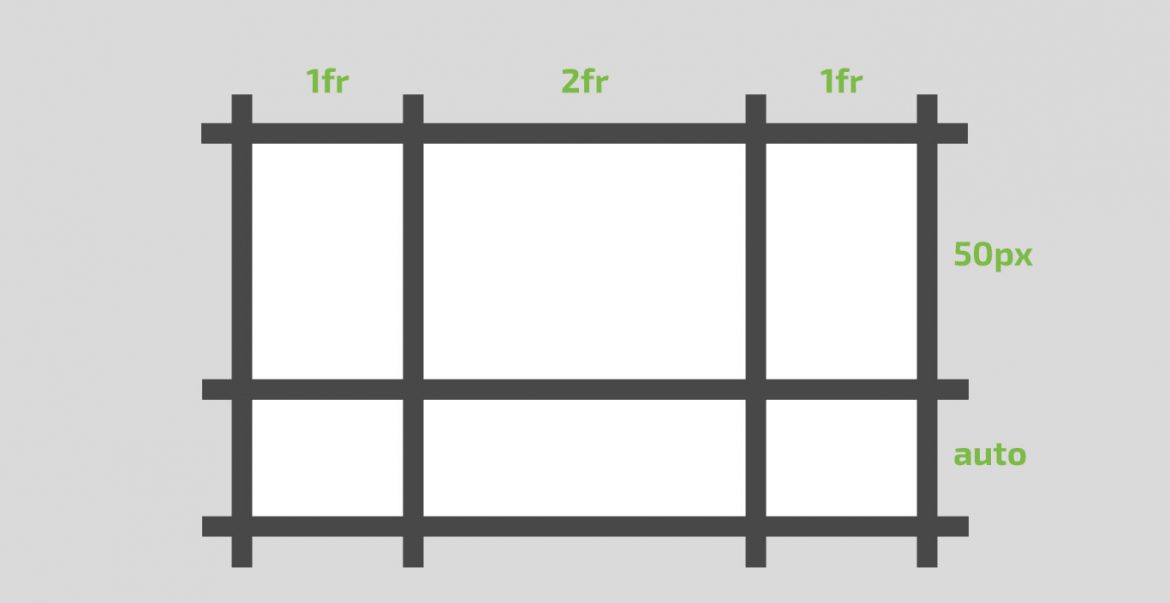 Qué es CSS Grid, definición rejilla