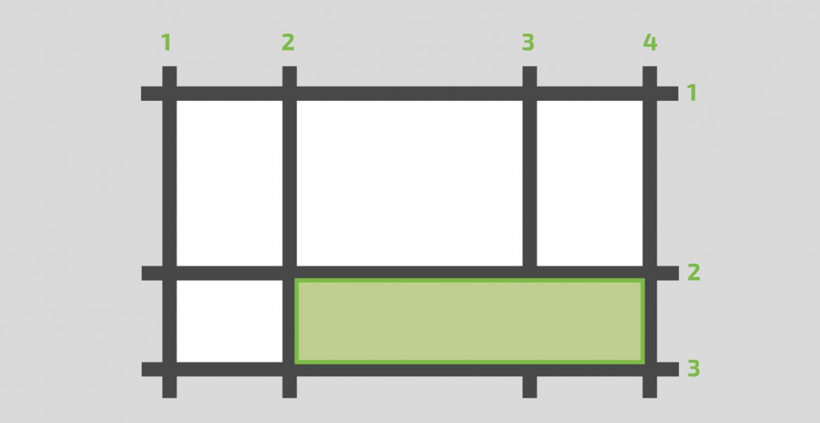Qué es CSS Grid, colocar elementos rejilla