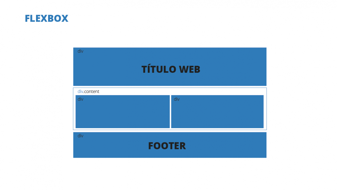 Ejemplo de maquetación flexbox en diseño web