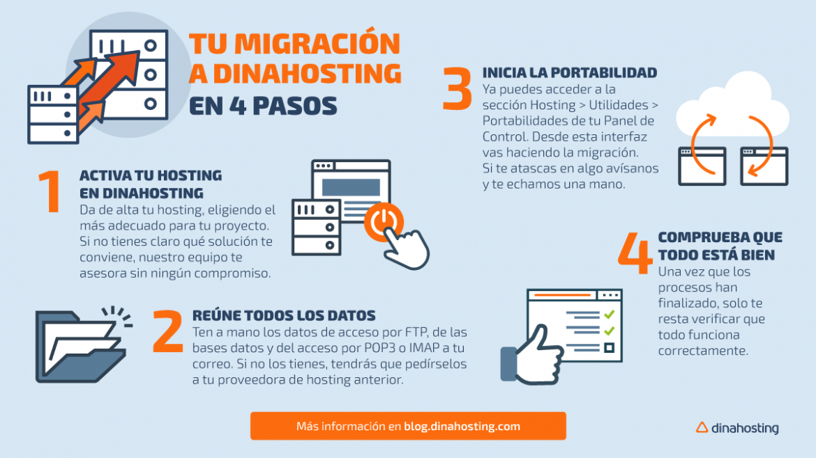 migrar web a dinahosting