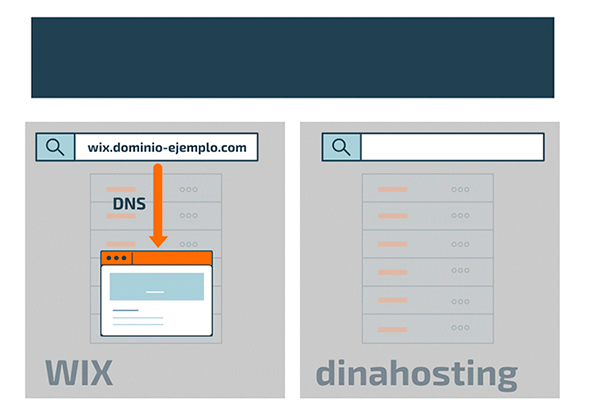 Mirgración web desde Wix a dinahosting