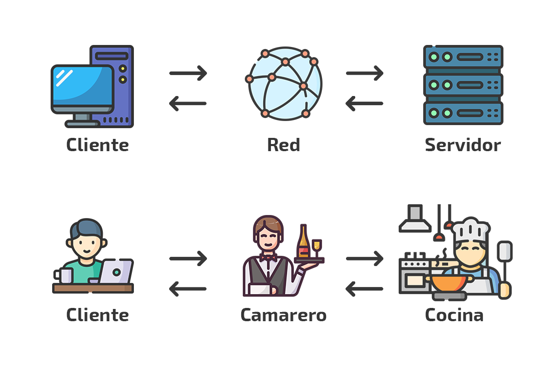 Esquema estructura (cliente-servidor)