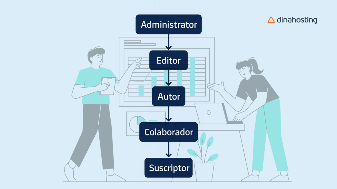 Rol WordPress (jerarquía)